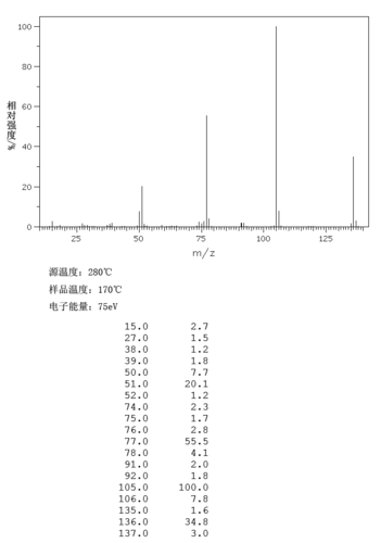 化工ms是什么（化工mx是什么意思）