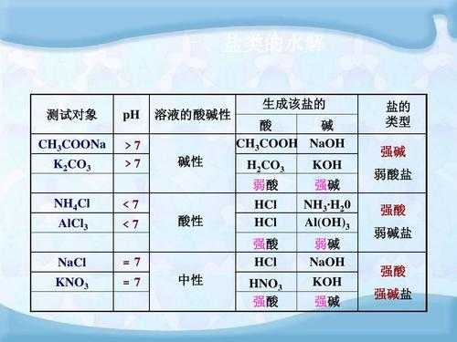 什么水可以加入硝酸水（硝酸中加水还是水中加酸）