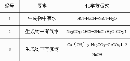 硝酸钙水生成什么（硝酸钙水生成什么盐）