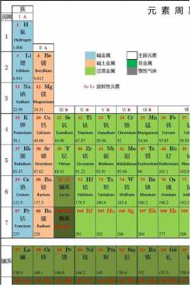 化学ND表格什么意思（化学中nd是什么）