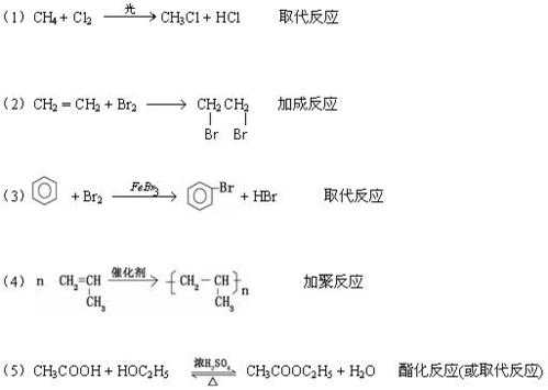 氨与氯甲烷是什么反应（氨和氯气反应方程式怎么配平）