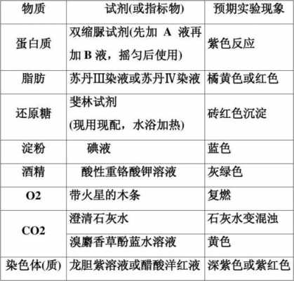 烟酸和什么化学试剂反应（烟酸和什么化学试剂反应会爆炸）