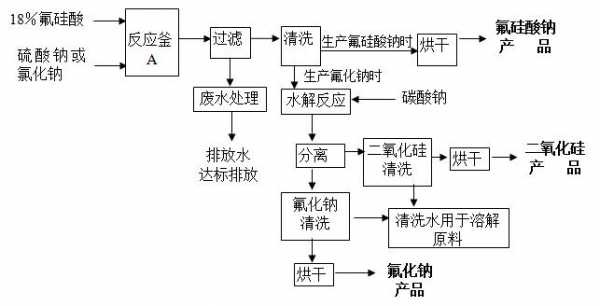 氟硅酸钾是什么相的（氟硅酸钾的生产工艺）