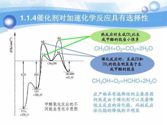 什么是贫甲醇（贫甲醇和富甲醇）