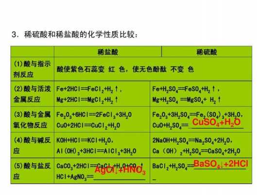 caso4是什么（caso4是什么盐）