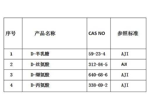 D型氨基酸什么味（d型氨基酸的功能特点）