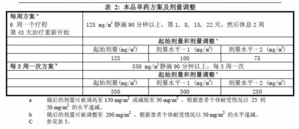 伊立替康用什么溶剂（伊立替康给药方案）