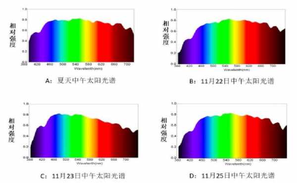 光谱密度是什么（光谱密度是什么单位）