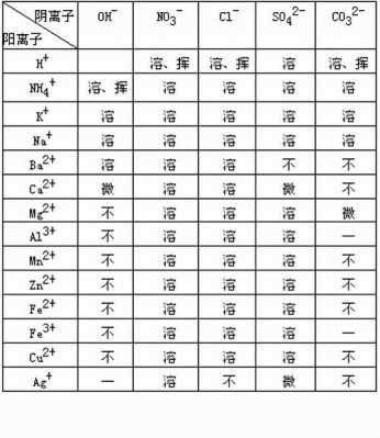 溶解氢是什么（溶解氢气的有机溶剂）