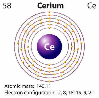 四铈什么元素（铈是什么化学元素）