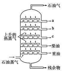 石油加氢馏分什么意思（石油炼制过程中加氢的作用）