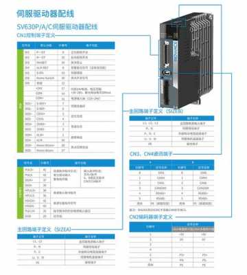 630是什么意思（汇川报警630是什么意思）