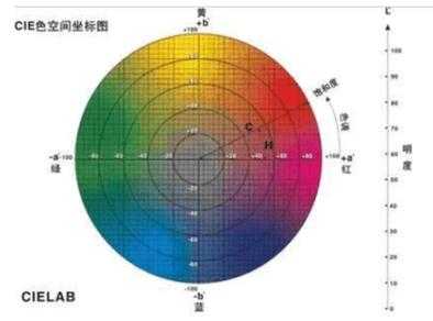 色差仪de值代表什么（色差仪的色差数据△e怎么算的）