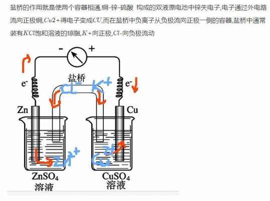 镁和硫酸锌反应会生成什么（镁和硫酸锌的化学反应）