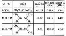 丁烯-1casno是什么（丁烯性质）