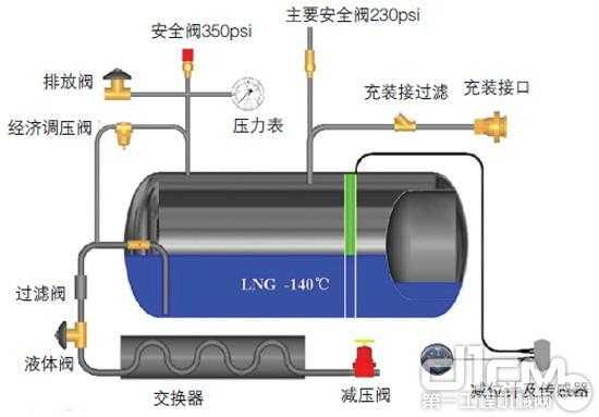 气体储存压力什么意思（气体储存装置）