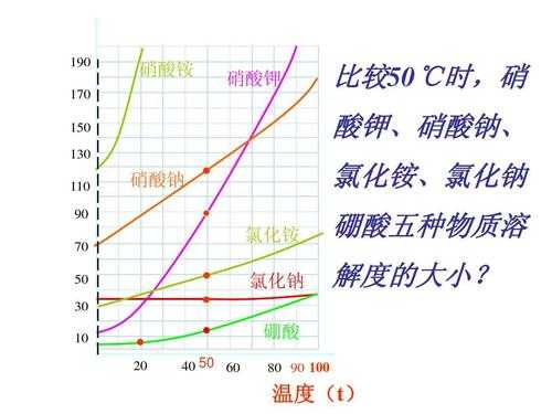 氯化银什么时候溶解度最大（氯化银在什么中溶解度最大）