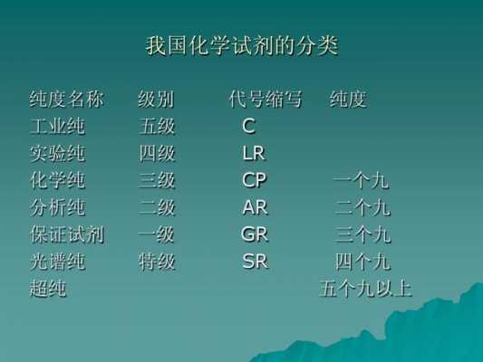 化工中Gr表示什么（化学中gr是什么意思）