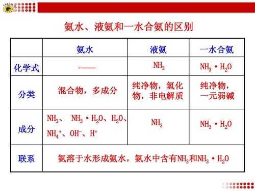 什么叫做一水合氨（一水合氨的用途）