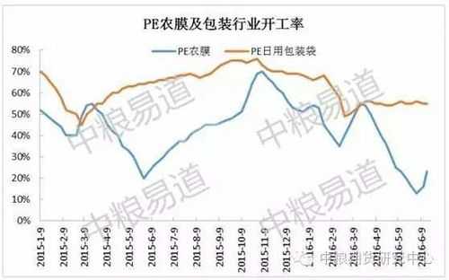 生产农膜原材料什么价钱（农膜主要原料价格）