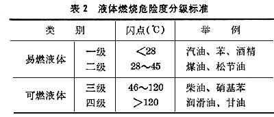 甲醛闪点什么意思（甲醛的闪点是什么意思）