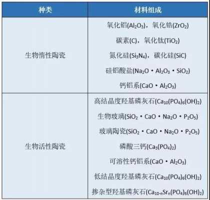 惰性陶瓷的成分是什么（惰性物质都有哪些）