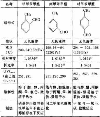 笨甲醛的俗名是什么（苯甲醛百度百科）