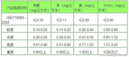 甲醛现在什么价（甲醛多少钱一斤?）