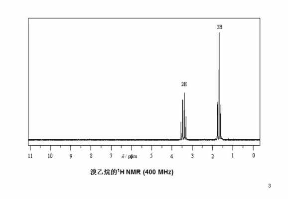 核磁共振氢谱为什么单峰（核磁共振氢谱单峰代表什么质子没有邻位氢）