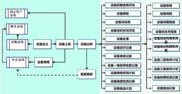 什么是化工设备管理（化工企业设备管理的目的是什么）