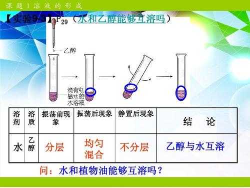 溴甲酚绿乙醇溶液鉴别什么（溴甲酚绿溶液怎么配）