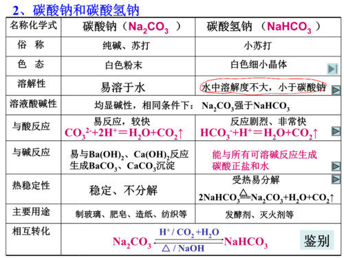 碳酸钠含什么键（碳酸钠的化合键）