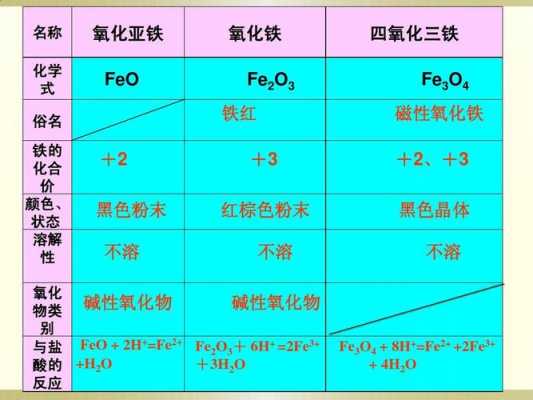 四氧化三铁什么含量（四氧化三铁含铁量是多少）