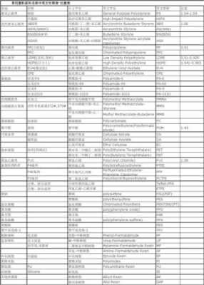 关于化工原料要起什么名字（关于化工原料要起什么名字呢）