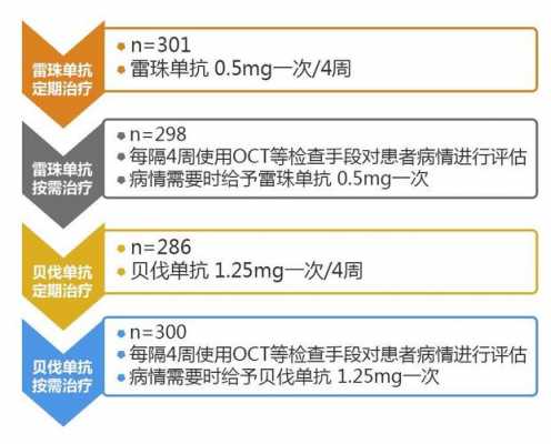 雷珠单抗的成分是什么（雷珠单抗的效果）