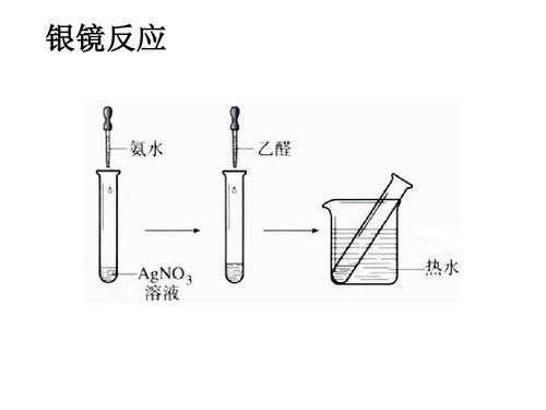 银镜反应要什么基团（银镜反应要什么基团才能反应）