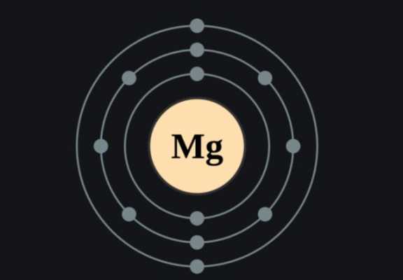 mg的化学符号是什么（mg在化学中表示什么）