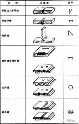 二级焊缝探伤什么部位（二级焊缝和一级焊缝探伤区别）