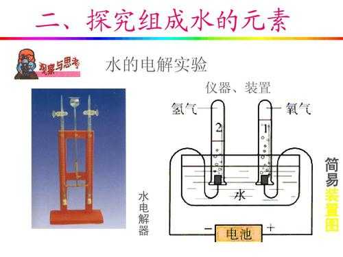 电解需要什么（电解需要通电吗）