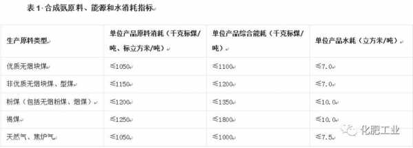 ecp是什么化学品（化学品ecs是什么意思）