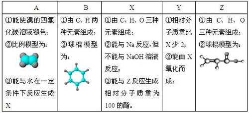 有机溴化合物是什么（有机溴化合物是什么物质）