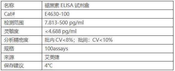 褪黑素试剂盒是检测什么的（褪黑素elisa试剂盒说明书）