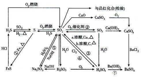 三氧化硫有什么性质（三氧化硫的化学性质和物理性质）