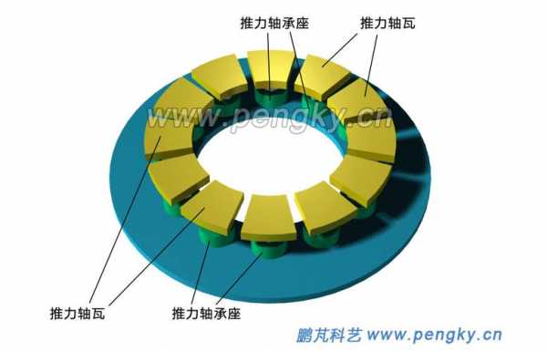 什么是汽轮机推力盘瓢偏（什么是汽轮机推力轴承）