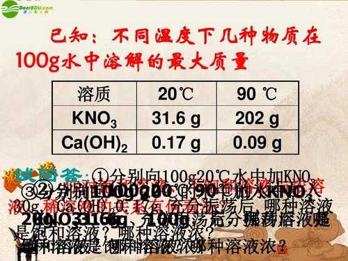 什么情况要用饱和溶液洗涤（在什么情况下,饱和溶液一定比不饱和溶液浓）