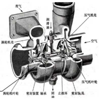 真空增压器由什么组成（真空增压器的组成）