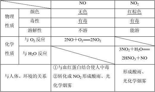 No化学名称是什么（no化学名称叫什么）