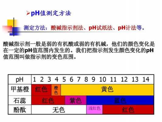 ph的变色范围是什么（ph的颜色变化规律）