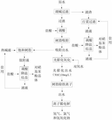 二氨基四硝基苯酚什么用途（二氨基四硝基苯酚生产工艺）