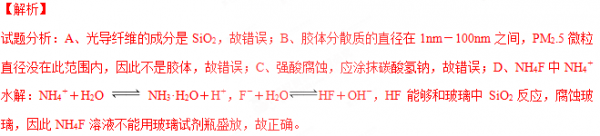 氟化铵水解生成什么（氟化铵水解生成什么酸）